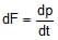 Resolution of Vectors: Motion in a Plane | Physics Class 11 - NEET